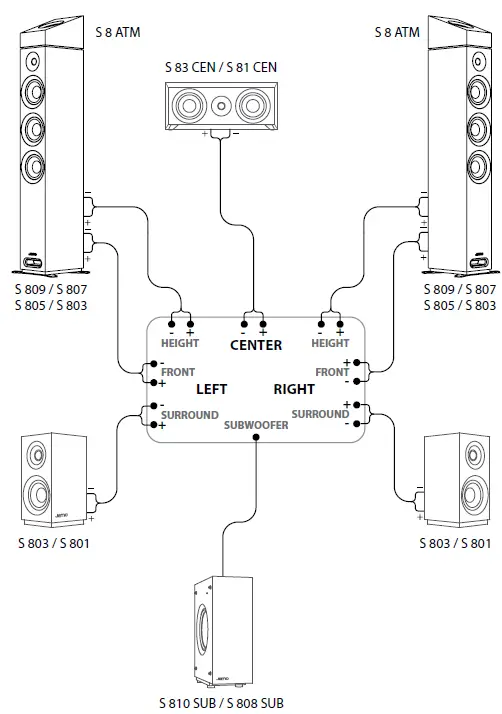 Jamo-S-803-Bookshelf-Speaker-fig-5