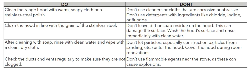 Cleaning Your Range Hood