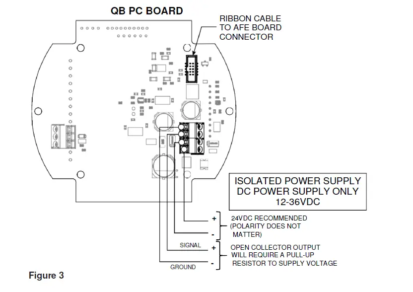 FLOMEC QSE Electro Magnetic Meter fig 4