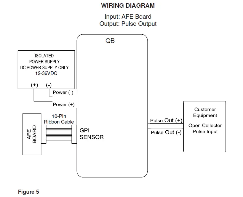 FLOMEC QSE Electro Magnetic Meter fig 6
