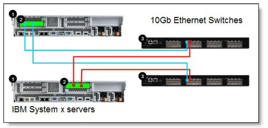 Lenovo-49Y4250-Emulex-10Gb-Virtual-Fabric-Adapter-1