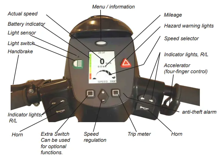 ukminicrosser-MCX23W-3-X2-Wheeler-8mph-Mobility-Scooter-FIG-1