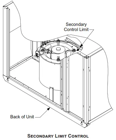 Goodman GPUM34208041 Single Package Gas-Electric Ultra-Low Nox Heating and Cooling Unit - 13
