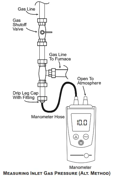 Goodman GPUM34208041 Single Package Gas-Electric Ultra-Low Nox Heating and Cooling Unit - 15