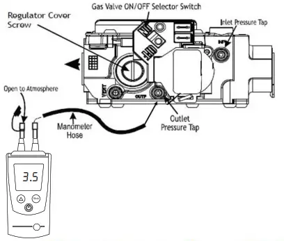 Goodman GPUM34208041 Single Package Gas-Electric Ultra-Low Nox Heating and Cooling Unit - 17