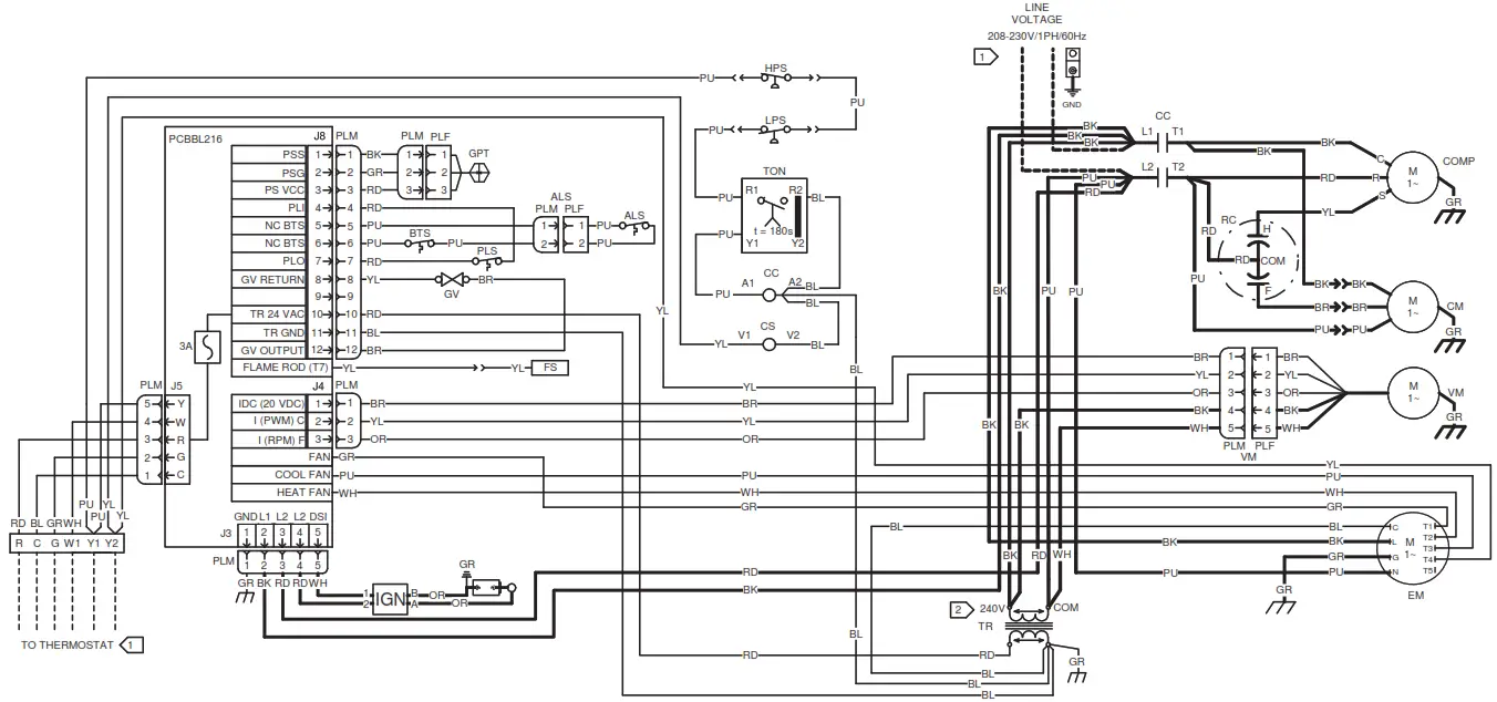 Goodman GPUM34208041 Single Package Gas-Electric Ultra-Low Nox Heating and Cooling Unit - 24