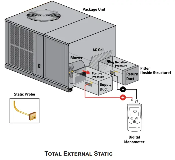 Goodman GPUM34208041 Single Package Gas-Electric Ultra-Low Nox Heating and Cooling Unit - 26