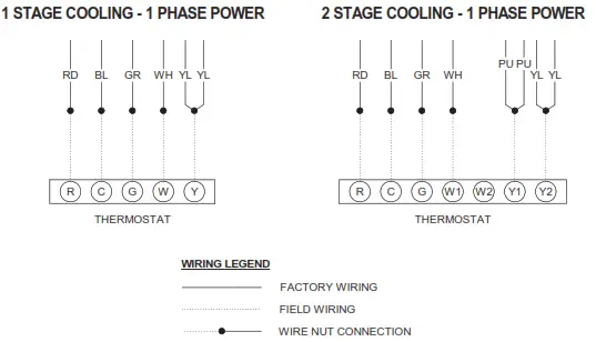 Goodman GPUM34208041 Single Package Gas-Electric Ultra-Low Nox Heating and Cooling Unit - 7
