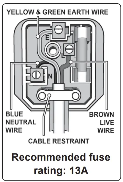Recommended fuse rating: 13A