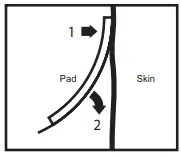 ZOLL-Stat-Padz-Multi-Function-CPR-Electrode- (2)