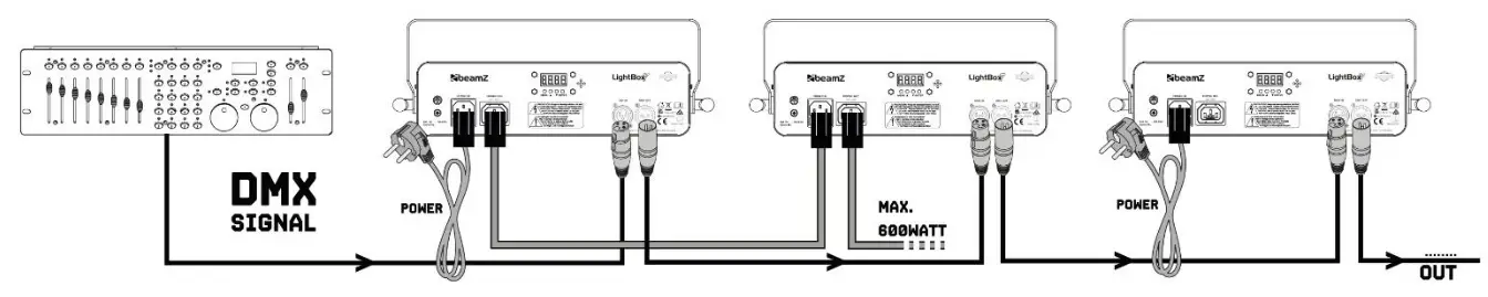 beamZ Lightbox 7 LED Lighting Effect - FIG 1
