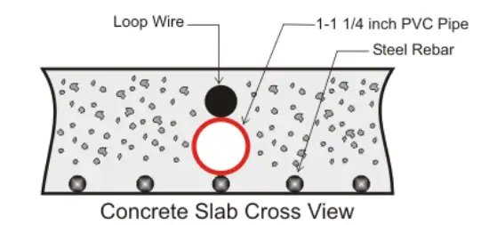 EMX-ULT-II-Vehicle-Loop-Detector-with-7-Pin-Screw-Terminal-Instruction-fig-3