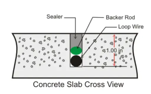 EMX-ULT-II-Vehicle-Loop-Detector-with-7-Pin-Screw-Terminal-Instruction-fig-4
