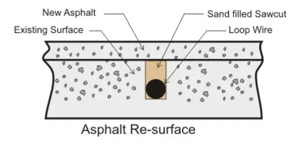 EMX-ULT-II-Vehicle-Loop-Detector-with-7-Pin-Screw-Terminal-Instruction-fig-5