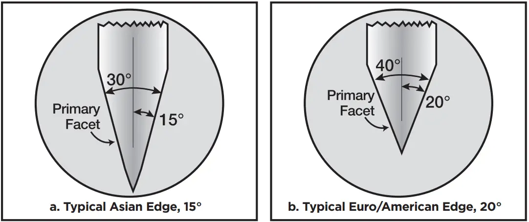 Chef s Choice 1520 DC EdgeCraft Knife Sharpener - fig 3
