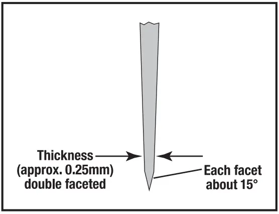 Chef s Choice 1520 DC EdgeCraft Knife Sharpener - fig 5
