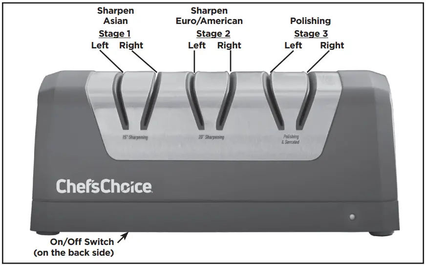 Chef s Choice 1520 DC EdgeCraft Knife Sharpener - fig
