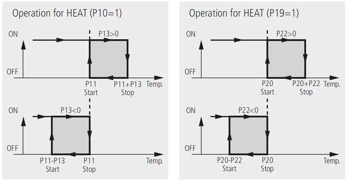 AKO-D14212-Thermostat-Electronic-Controller-Instruction-FIG-8