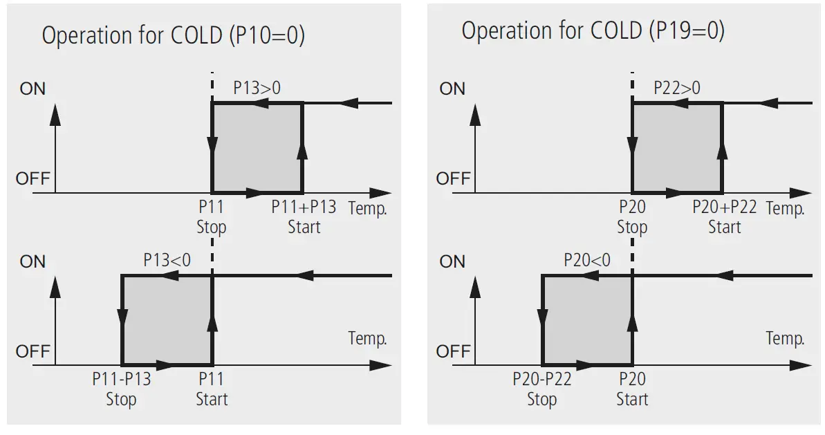 AKO-D14212-Thermostat-Electronic-Controller-Instruction-FIG-9