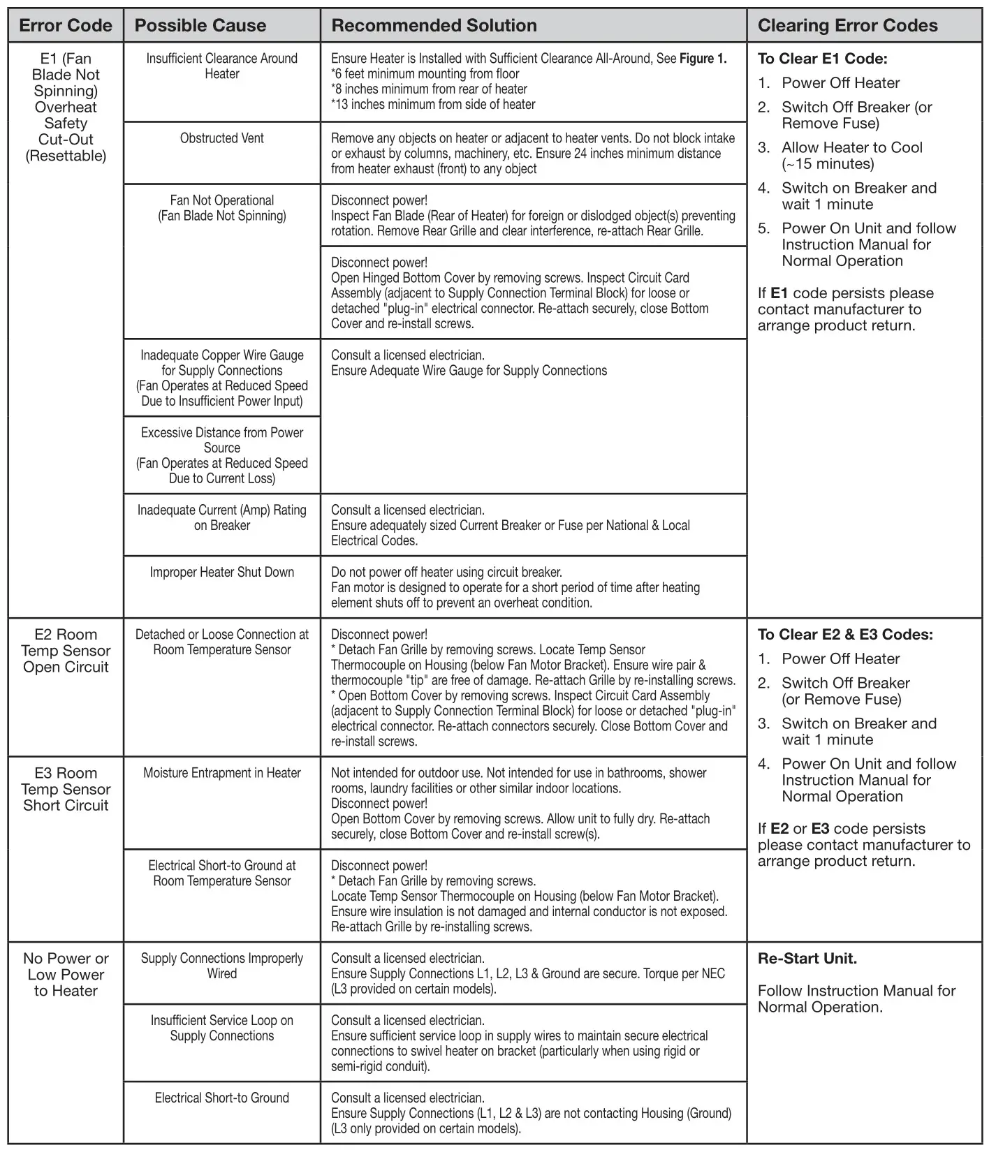 Comfort Zone CZ260ER2C Digital Ceiling Mounted Heater - ERROR CODE TROUBLESHOOTING GUIDE