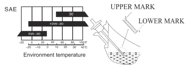 POWERSMART PSM2521SR 21 Inch 3 in 1 Gas Self Propelled Lawn Mower - UPPER HANDLE2
