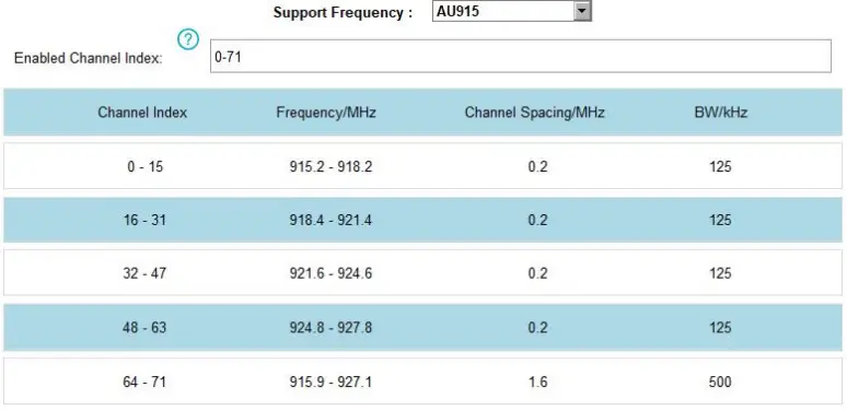 RG2I-AM300-Series-Indoor-Ambiance-Monitoring-Sensor-Featuring-LoRaWAN-FIG 13