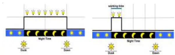 EPEVER-LS1024EPD-Solar-Charge-Controller-fig 3