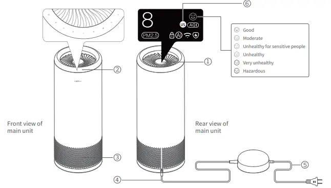 LIFAair LAS302 Smart Air Purifier plus Sterilizer 3