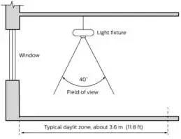 LEDALITE-ID-49-TruGroove-Recessed-Luminaire-60