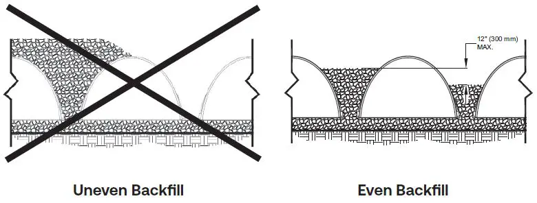 ADS-MC-3500-StormTech-Chamber-and-End-Cap-fig- (12)