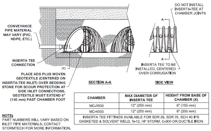 ADS-MC-3500-StormTech-Chamber-and-End-Cap-fig- (17)