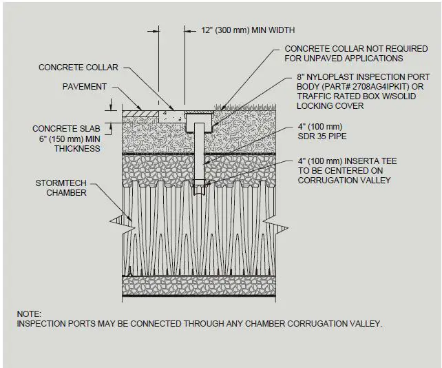 ADS-MC-3500-StormTech-Chamber-and-End-Cap-fig- (18)