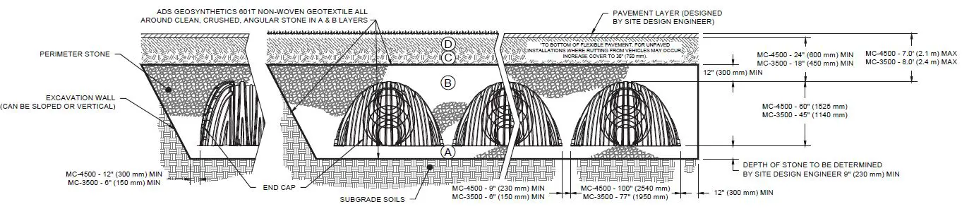 ADS-MC-3500-StormTech-Chamber-and-End-Cap-fig- (19)