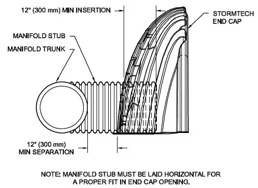 ADS-MC-3500-StormTech-Chamber-and-End-Cap-fig- (8)