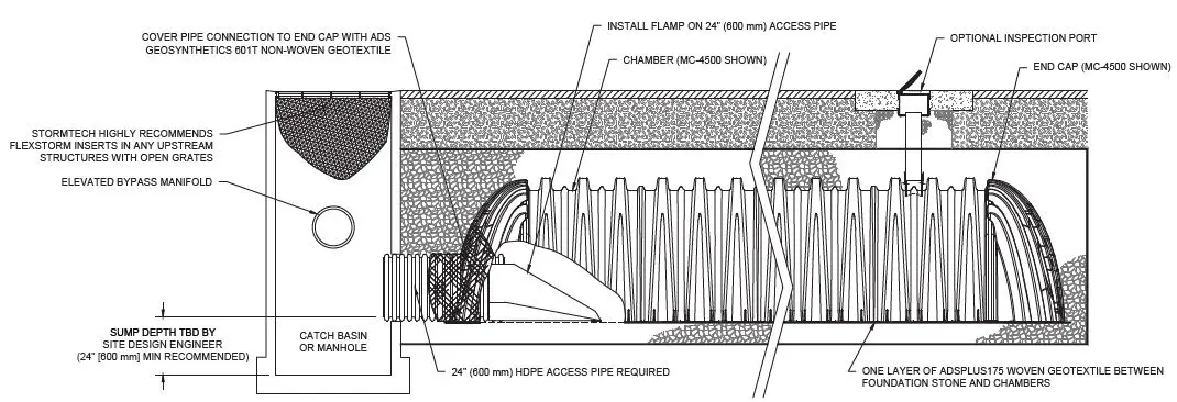 ADS-MC-3500-StormTech-Chamber-and-End-Cap-fig- (9)