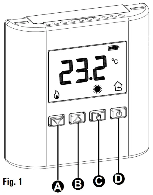 DESCRIPTION OF CONTROLS