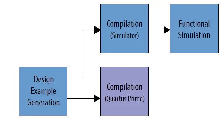 F-Tile-JESD204C-Intel-FPGA-IP-Design-Example-01