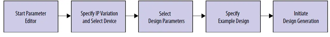 F-Tile-JESD204C-Intel-FPGA-IP-Design-Example-03
