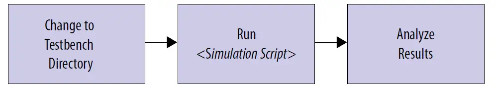 F-Tile-JESD204C-Intel-FPGA-IP-Design-Example-05
