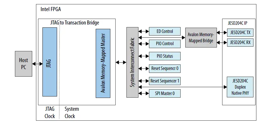 F-Tile-JESD204C-Intel-FPGA-IP-Design-Example-06