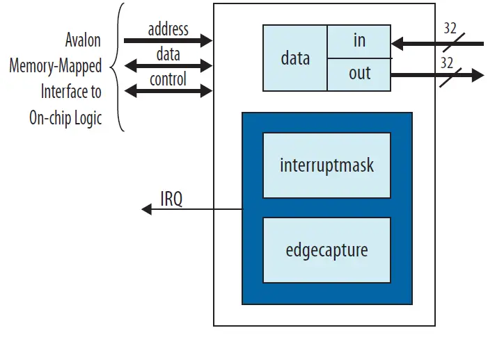 F-Tile-JESD204C-Intel-FPGA-IP-Design-Example-07