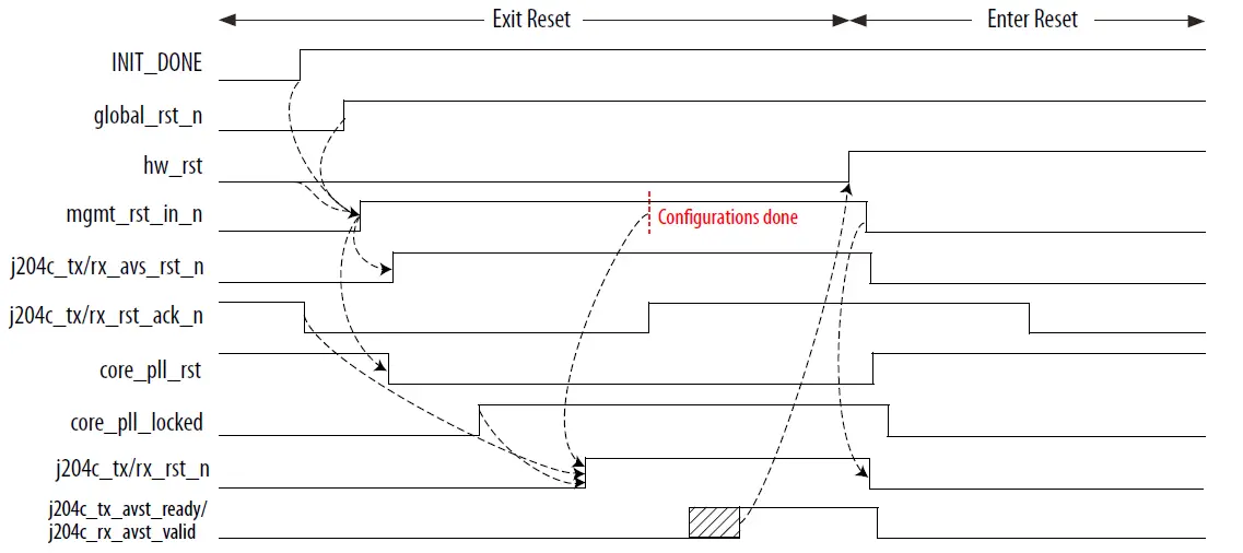 F-Tile-JESD204C-Intel-FPGA-IP-Design-Example-08