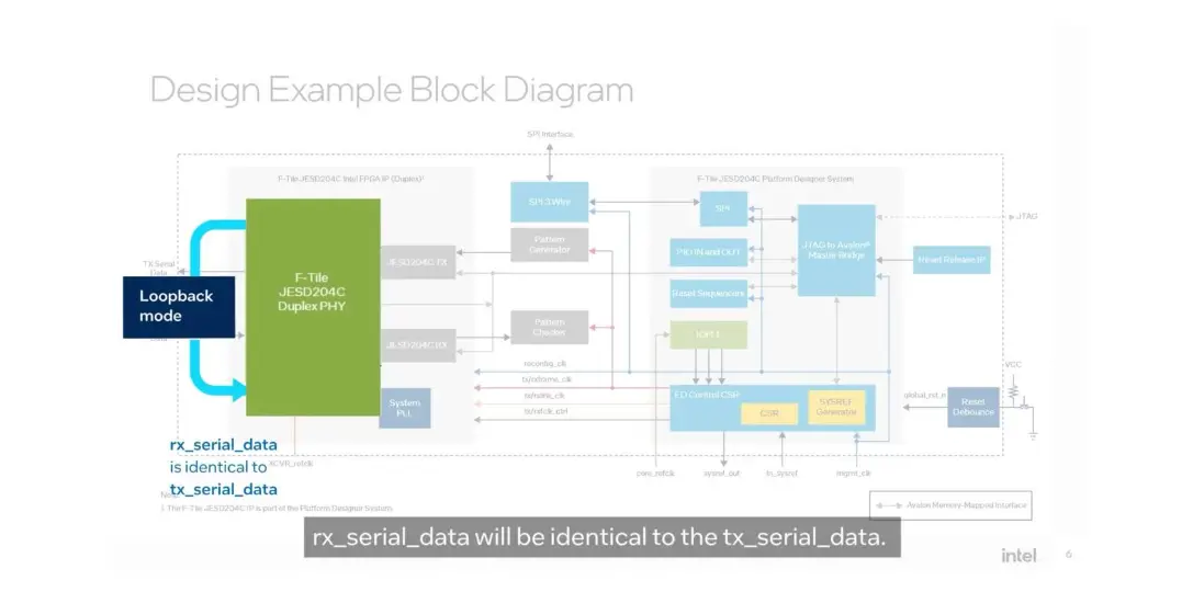 F-tile Jesd204c Intel Fpga Ip Design Example User Guide F-tile Jesd204c Intel Fpga Ip Design Example User Guide