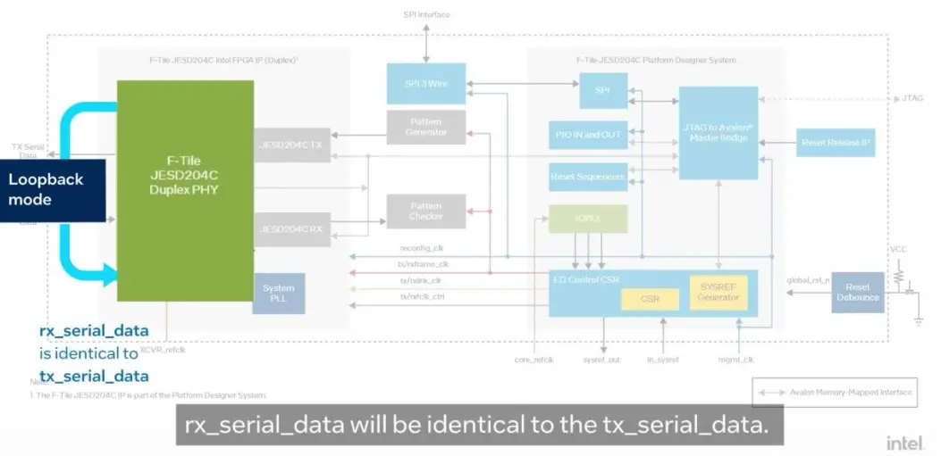 F-Tile-JESD204C-Intel-FPGA-IP-Design-Example-PRODUCT-IMAGE