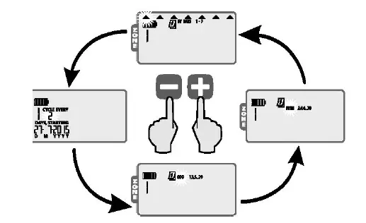 RAIN BIRD-ESP-9V-Battery-Operated-Controller-fig- (6)