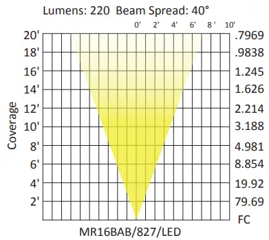 Sollos-BSB062-Straight-Bullet-3