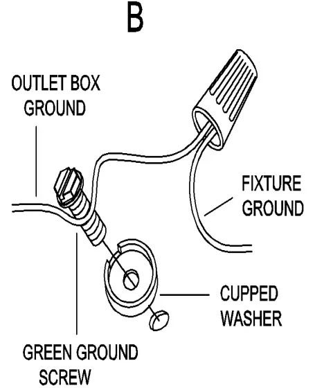 Connecting Ground Wires