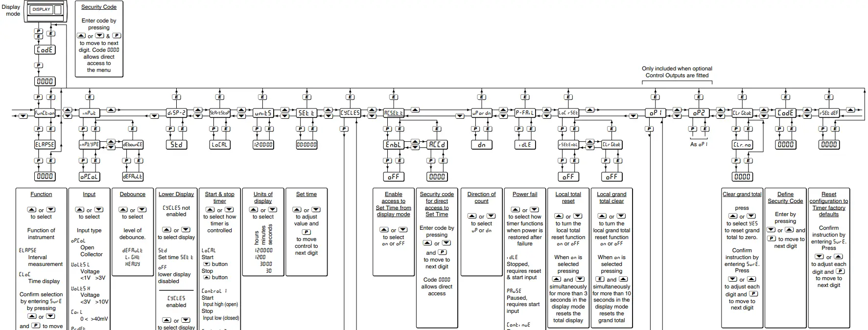 BEKA-BA377E-SS-Timer-or-Clocks-fig-11