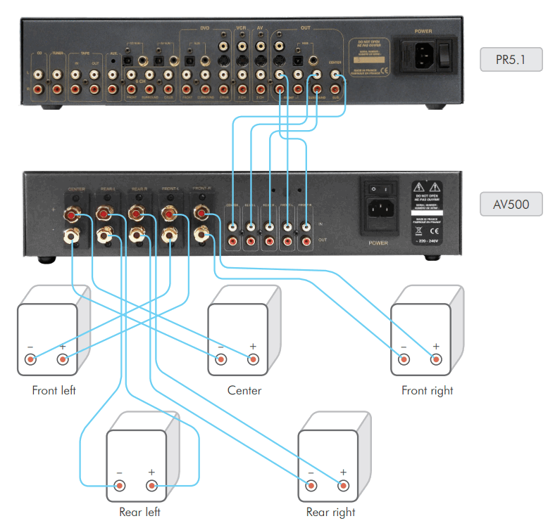ATOLL ELECTRONIQUE AV500 5 Channel Power Amplifier - fig 2