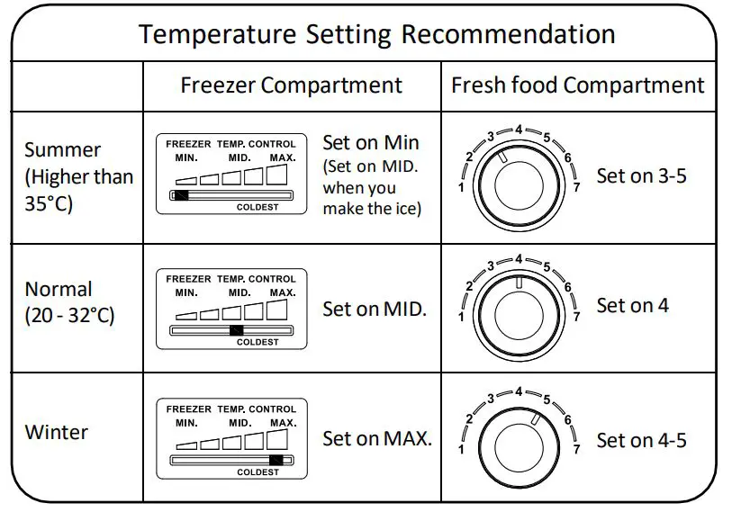SCHNEIDER-SCDD188VNFAB-Upper-Freezer-Two-Door-Refrigerator-FIG2